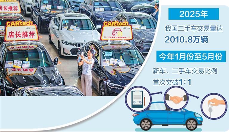 二手车流通新生态加速成型